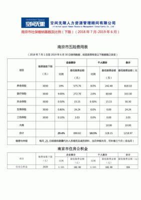 南京社保基数4250生育津贴能拿多少？南京生育保险单位缴费基数-图2