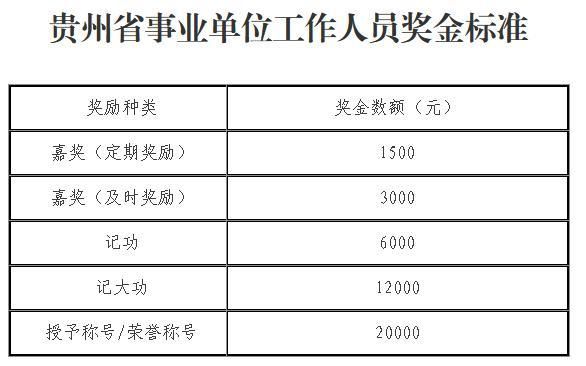 广西省南宁市的公务员，每年的绩效奖金有多少钱？南宁市事业单位绩效奖金-图1