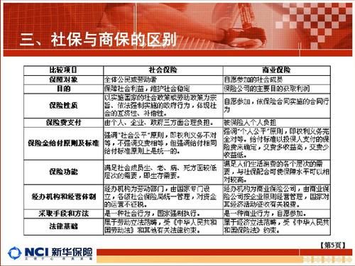 农村缴纳的新农保，和灵活就业人员的社保一样吗？农村社保 单位社保的区别-图3