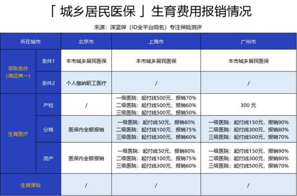 买了五险做无痛人流可以报销吗？人流后单位报销多少-图1