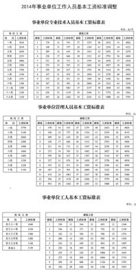 事业单位调资几年一次？山东事业单位调工资-图3