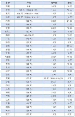 2017年山西法定婚假,丧假,女工产假各是多少天？山西事业单位婚假几天-图2