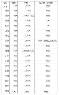 2017年山西法定婚假,丧假,女工产假各是多少天？山西事业单位婚假几天-图3