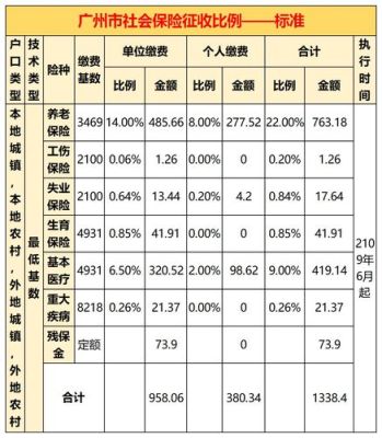 34周岁交社保和35岁交有区别吗？生育保险单位交了34-图1