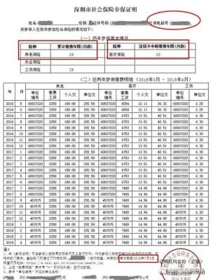 34周岁交社保和35岁交有区别吗？生育保险单位交了34-图3