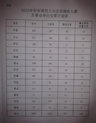 当兵12年一般安置什么岗位？士官军人转业什么单位-图3