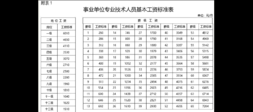 硕士事业编薪级怎样确定？事业单位 研究生 薪级-图3