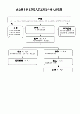 事业单位退休职工医保从何来？事业单位办医保怎么办理流程-图2