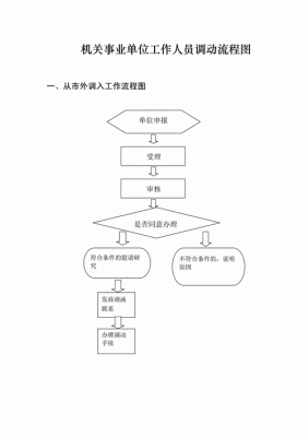 事业单位人员怎么办理调动程序？事业单位调动 法律-图2