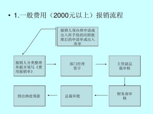 事业单位主要负责人签字报销规定？事业单位发票报销流程-图2