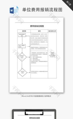 事业单位主要负责人签字报销规定？事业单位发票报销流程-图3