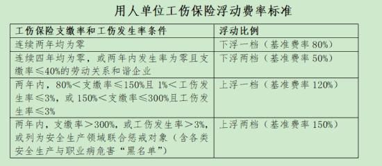 2023年退休工伤调待政策？事业单位工伤可以退休金-图1