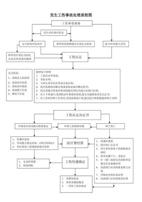 事业单位工伤处理流程？事业单位公伤怎么处理-图2