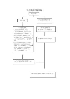 事业单位工伤处理流程？事业单位公伤怎么处理-图3
