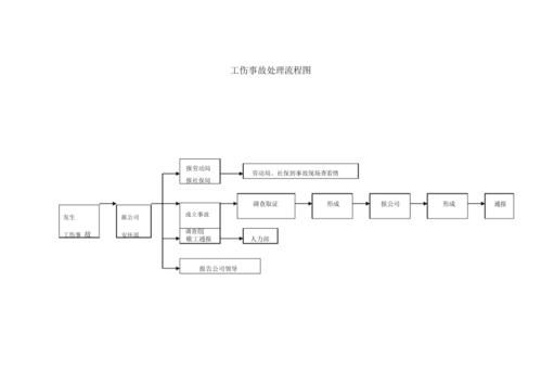 事业单位工伤处理流程？事业单位公伤怎么处理-图1