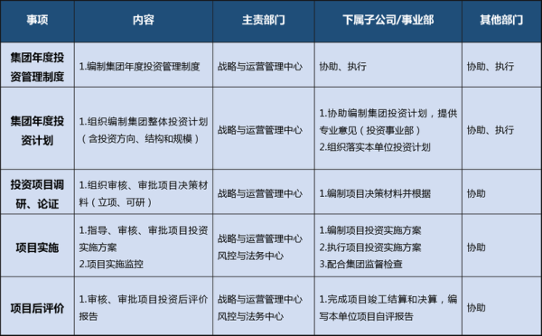 建投公司属于什么单位？事业单位投资的企业-图2