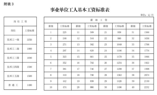 事业单位科级干部退二线后工资福利不变，是否含绩效工资？事业单位退二线有规定-图2