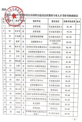 为什么事业单位公示没有成绩？事业单位无-图2