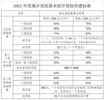 2023年恶性肿瘤患者在门诊就诊能报销多少钱？事业单位医保癌症报销比例是多少-图2