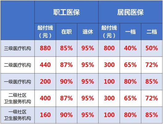 2023年事业单位医保返还标准？事业单位医保补助-图2