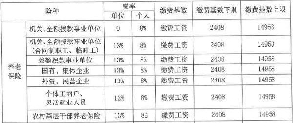 机关事业退休医保标准？事业单位医保补助标准是多少-图1