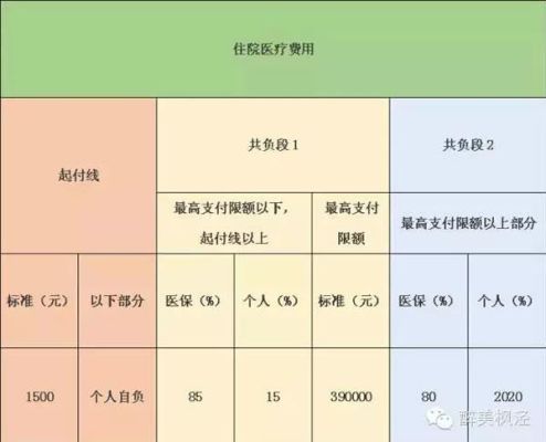 事业单位补充医疗保险报销比例？事业单位医疗保险多少钱一个月多少钱-图2