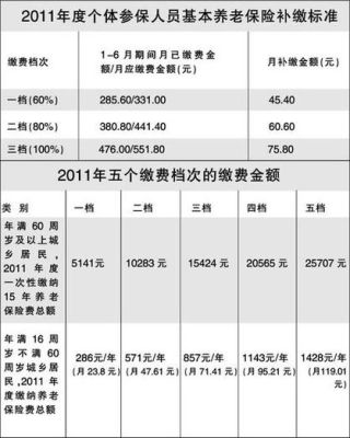 事业单位个人医疗保险金如何缴纳？事业单位医疗保险多少钱一个月-图2