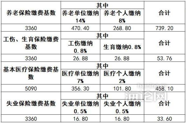 事业单位个人医疗保险金如何缴纳？事业单位医疗保险多少钱一个月-图3