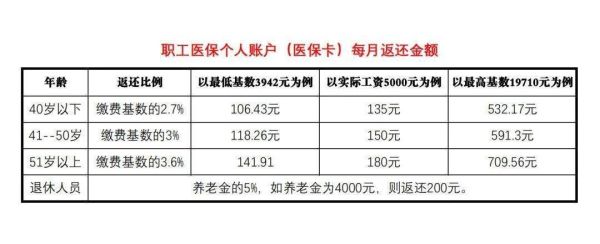 医保卡每月打入多少钱？事业单位医疗保险多少钱一个月多少钱一个月-图1