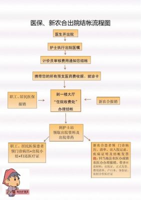 公务员大病报销流程？事业单位住院二次报销流程图-图3