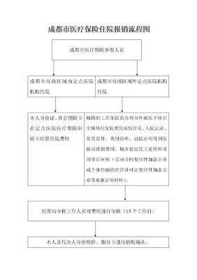 公务员大病报销流程？事业单位住院二次报销流程图-图2