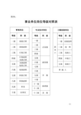 事业单位新级别对照表2020？事业单位最低等级-图1