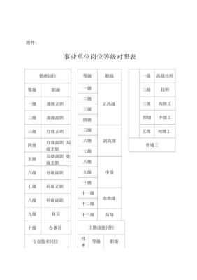 事业单位新级别对照表2020？事业单位最低等级-图2