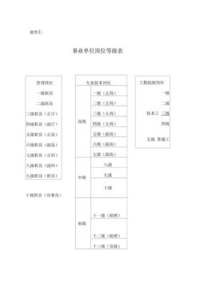 事业单位新级别对照表2020？事业单位最低等级-图3