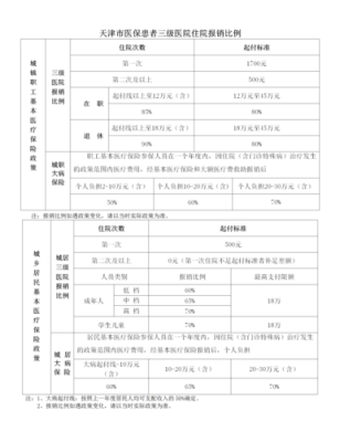 2023天津职工医保住院报销比例？天津事业单位医保就医-图2