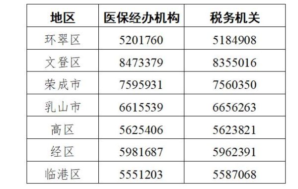 威海社保2021缴费时间？威海单位社保交费时间-图2