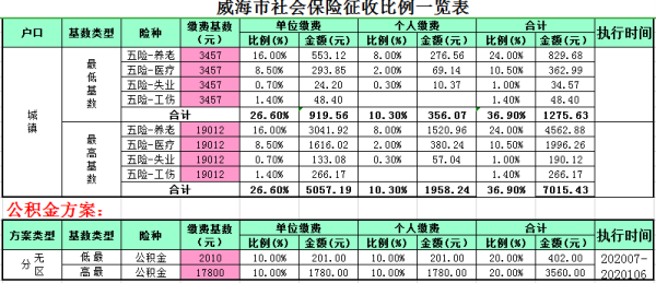 威海社保2021缴费时间？威海单位社保交费时间-图1