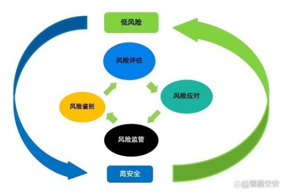 未维护行业风险类别什么意思？用人单位承担的风险-图1