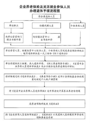 单位办理退休手续流程详细步骤？怎样办理单位社保-图1