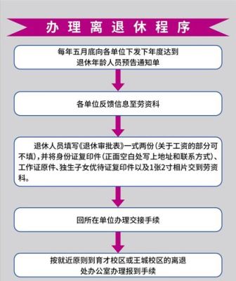 单位办理退休手续流程详细步骤？怎样办理单位社保-图2