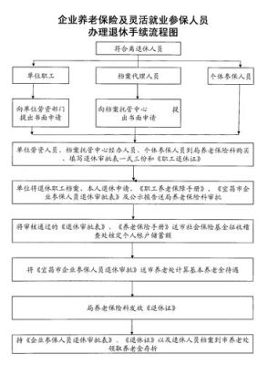 单位办理退休手续流程详细步骤？怎样办理单位社保-图3