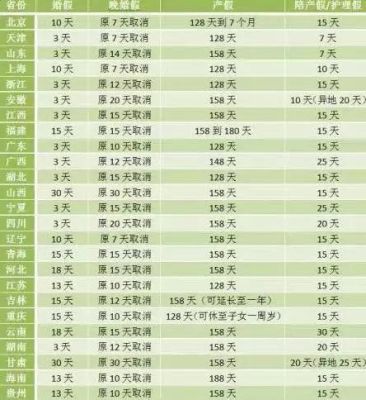 国家婚假是多少天？政府单位婚假-图3