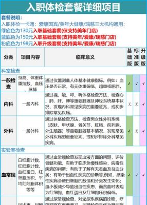 珠海格力体检完多久通知？珠海事业单位入职体检-图3