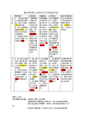 如何区分总承包与平行承包？专业承包单位包括哪些-图1