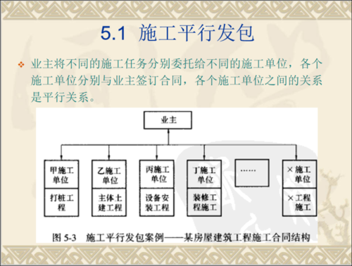 如何区分总承包与平行承包？专业承包单位包括哪些-图2