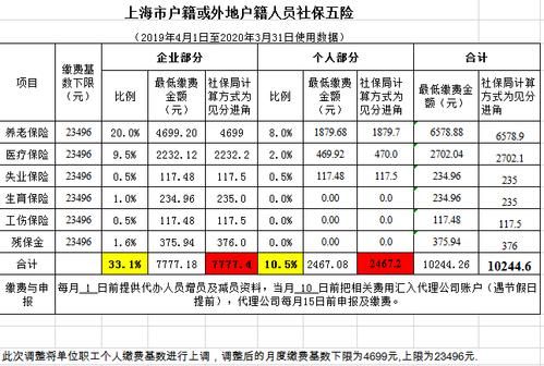 上海2017社保社保个人承担410元，公司给我们缴纳多少钱呀？2017年五险个人和单位各承担多少钱-图1