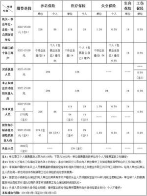 上海2017社保社保个人承担410元，公司给我们缴纳多少钱呀？2017年五险个人和单位各承担多少钱-图2