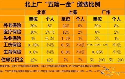 上海2017社保社保个人承担410元，公司给我们缴纳多少钱呀？2017年五险个人和单位各承担多少钱-图3