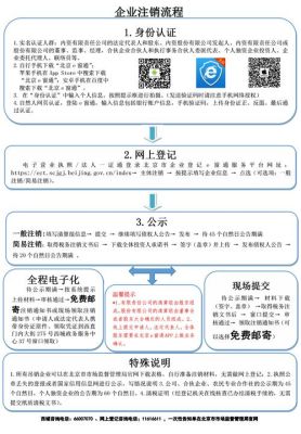 企业签证办理流程？办签证单位营业执照吗-图1