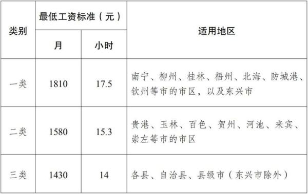 2021职工取暖费的发放标准？北京公益一类事业单位工资标准-图2